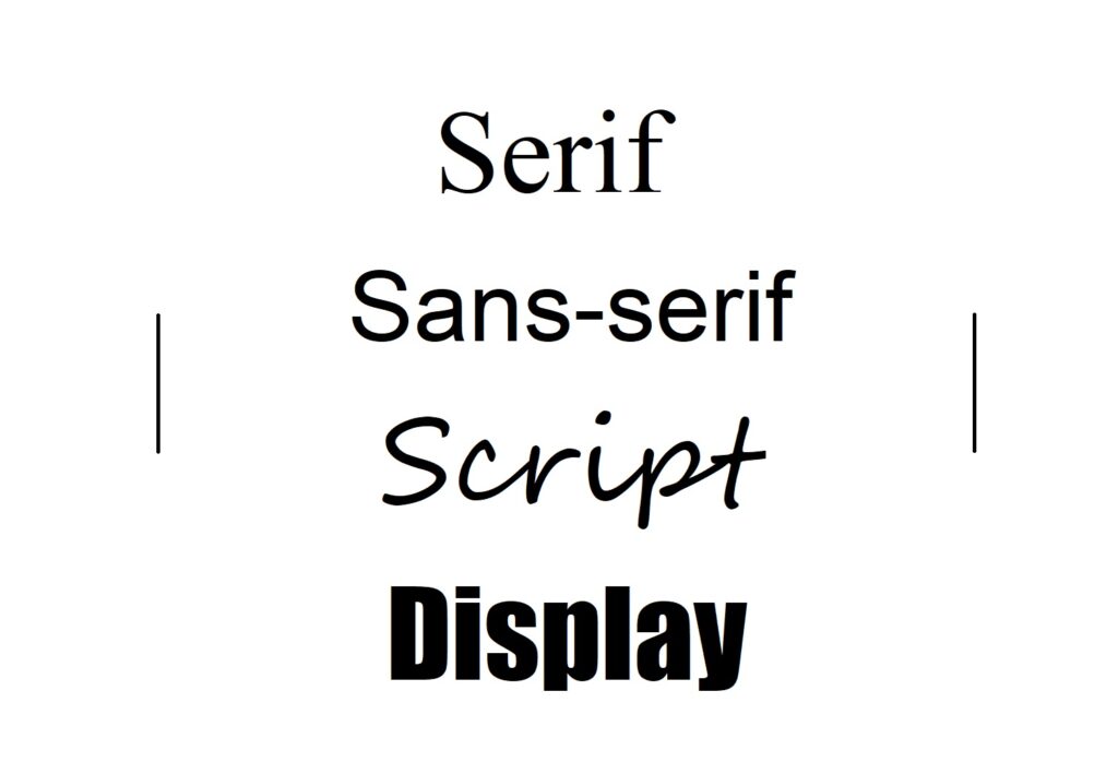 serif sans serif script and display font examples